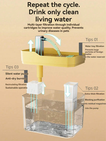 Katzenbrunnen mit Filter – Transparenter USB-Wasserspender (1,5 l) mit leiser Pumpe